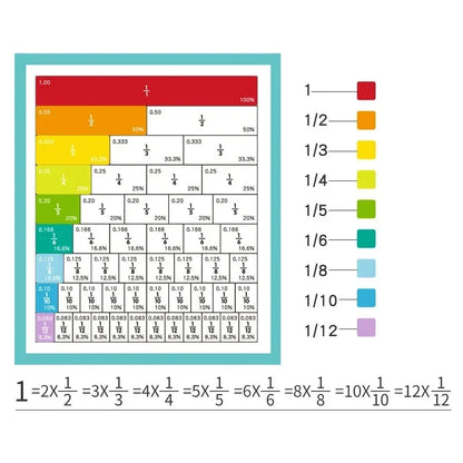 Magnetic Fraction Learning Book