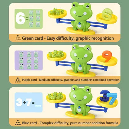 Frog Learning Scale
